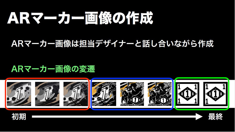 ARマーカー画像8枚の3つの分類