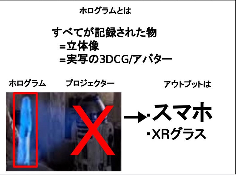 ホログラムとプロジェクターの違いを示すスライド（プロジェクターが映しているものがホログラム）