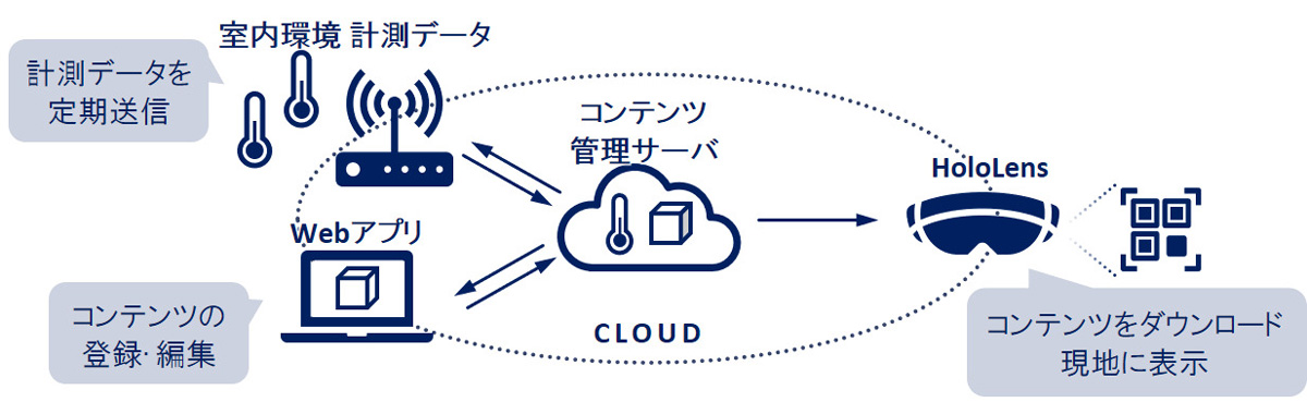 室内環境をARでリアルタイムに可視化できる技術「環境ウォッチ ver.2」開発！室内の温度や湿度などがARでわかる