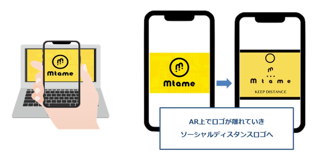 関連会社Mtameの通常ロゴマークとソーシャルディスタンスロゴ