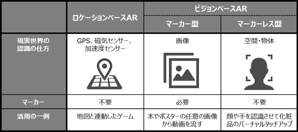 AR比較表