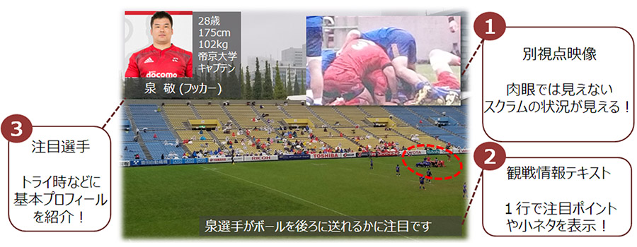 ラグビー選手「泉敬」氏を例に、ウェアラブルデバイスから得られる情報を図式化した写真 ラグビー会場を背景として、上方にワイプで選手情報や別視点カメラが確認できる