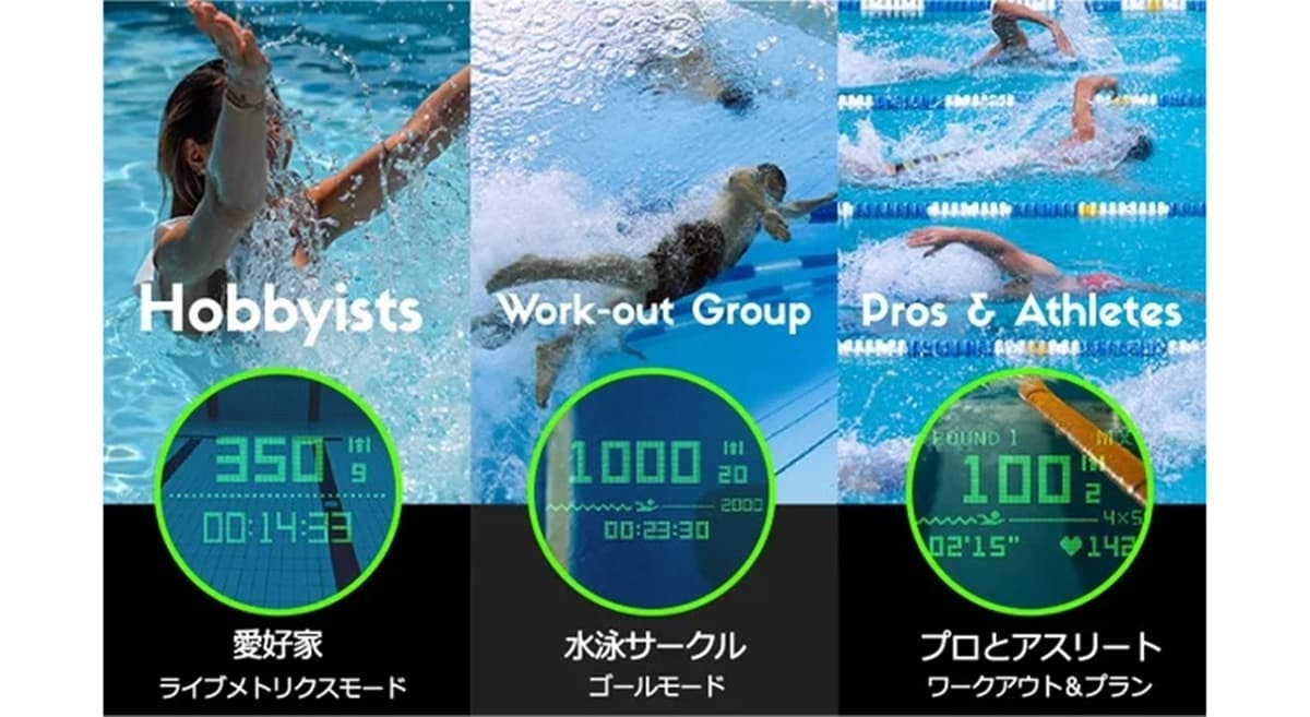 先行販売が開始されたARディスプレイ付きスマートゴーグル「Holoswim2」に搭載された3つのモード