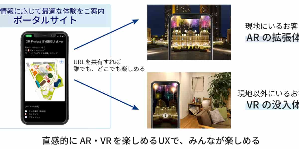 観光地などのAR/VRコンテンツを作成・配信できる「KDDI XR Cross Portal」提供開始！体験価値向上や来客の誘引に寄与