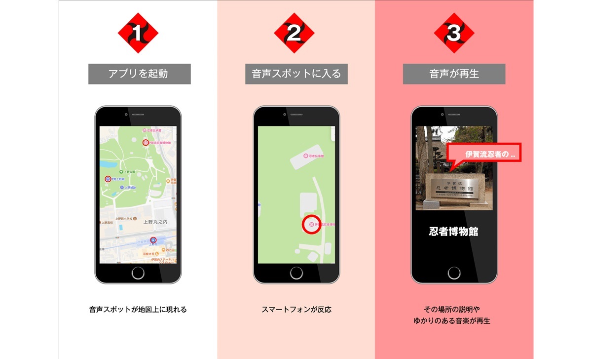 音声ARを聞きながら忍者ゆかりの地を巡る「NINJA Tourism 」のアプリ操作方法
